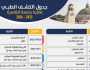 جدول مواعيد الكشف الطبي جامعة القاهرة 2023.. بيان رسمي يوضح