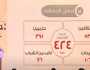 فوزي: المرشح الرئاسي السيد عبدالفتاح السيسي حصل على مليون و130 ألف تأييد من المواطنين