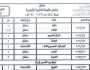جدول امتحانات الشهادة الثانوية والإعدادية الأزهرية 2024.. تبدأ الشهر المقبل