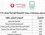 تقدر في 10 أيام.. مبادرة حياة كريمة لتوفير مراجعات مجانية لطلاب الثانوية العامة