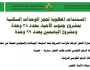 أرخص شقة بمصر.. سعر المتر في وحدات الإسكان بأكتوبر رسميا