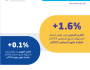 “الإحصاء”: استقرار معدل التضخم في المملكة عند 1.6 % خلال الأشهر الثلاثة الماضية