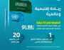 مؤشر “البنية التحتية للجودة للتنمية المستدامة” لعام 2024: المملكة الأولى عربيًا والـ20 عالميًا
