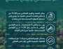 “الأمن الغذائي” تُطلق المسح الميداني الثاني لقياس مؤشر الفقد والهدر الغذائي بالمملكة