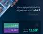 “وزارة الصناعة” تعالج 643 طلبًا للإعفاء الجمركي في فبراير 2025