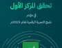 “أبشر” تتصدّر المنصات الوطنية في مؤشر نضج التجربة الرقمية 2025