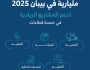 تُنظّمه “منشآت” تحت شعار “وجهة عالمية للفرص”.. اتفاقيات وإطلاقات مليارية في ملتقى “بيبان 2025”
