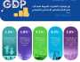 “الإحصاء”: الناتج المحلي الإجمالي الحقيقي ينمو بمعدل 5.0% في الربع الثالث من 2025