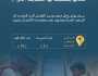 بما يسهم في سرعة الوصول إليهم حال ضياعهم.. “العناية بالحرمين” توفّر سوارًا تعريفيًا للأطفال داخل المسجد الحرام