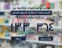 «هيئة الدواء» تعلن عن ضخ كميات إضافية من أدوية الأورام والمضادات الحيوية