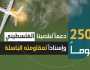 خلال 250 يوما.. المقاومة في لبنان تنفذ 2125 عملية عسكرية لإسناد الشعب الفلسطيني