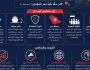 إنفوجرافيك | معادلة “الحصار بالحصار”.. أبعاد ودلالات التصعيد الجديد في بيان القوات المسلحة اليمنية