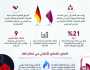 قطر وألمانيا.. شراكة ثنائية تفتح آفاقا اقتصادية واسعة