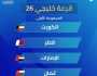 ‎”خليجي 26″ .. منتخبنا في المجموعة الأولى مع الكويت وقطر وعمان
