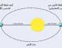 الأرض تصل إلى أبعد نقطة عن الشمس الليلة في ظاهرة الأوج الفلكية