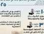 «التخطيط» تستعرض محاور التعاون مع المؤسسة الدولية الإسلامية لتمويل التجارة