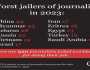 الغارديان: إسرائيل تنضم إلى قائمة أسوأ سجاني الصحفيين لأول مرة
