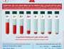 أكثر من 40% انخفاض عدد المتبرعين بالدم .. مناشدة عاجلة للتبرع بالدم
