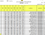 أسماء الناجحين في الثالث المتوسط 2023 جميع المحافظات العراقية أخيرة