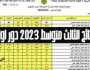 رابط نتائج الثالث متوسط 2023 الدور الاول pdf العراق عبر موقع نتائجنا الوزاري أخيرة