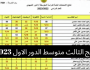 شوكت نتايج الثالث المتوسط 2023 Pdf روابط مباشر وسريعة لنتائج الثالث متوسط عبر موقع وزارة التربية والتعليم جميع المحافظات