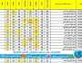 رسميًا: الآن رابط تحميل نتائج الثالث متوسط pdf الان في العراق 2023 عبر الموقع الرسمي للوزارة ونتائجنا ترفيه