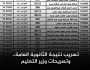 تسريب نتيجة الثانوية العامة 2023 بالاسم.. وتصريحات وزير التعليم اخبار اليوم