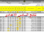 نتائج السادس الاعدادي 2023 دور اول موقع نتائجنا جميع محافظات العراق