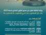 وزارة المالية تعلن صدور قانون اتحادي بشأن المشتريات في الحكومة الاتحادية